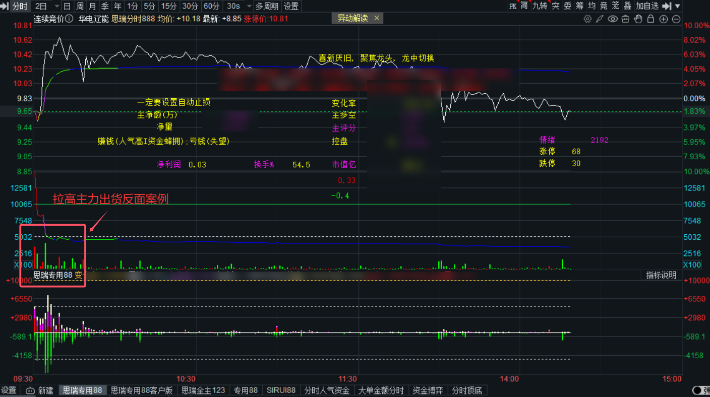 高端主力实时深度 透视