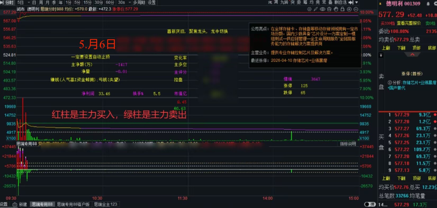 主力实时深度监测图