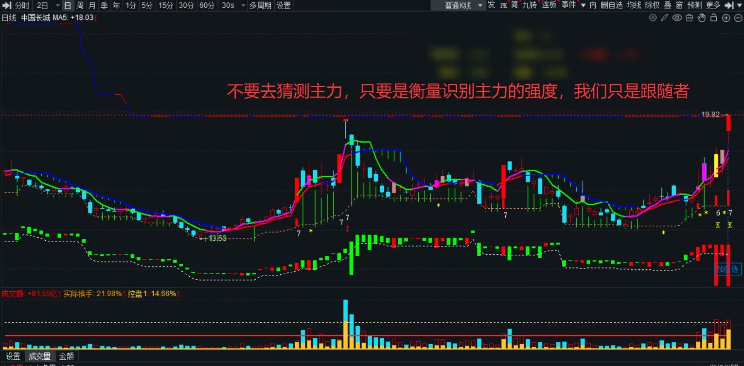 主力实时深度监测图