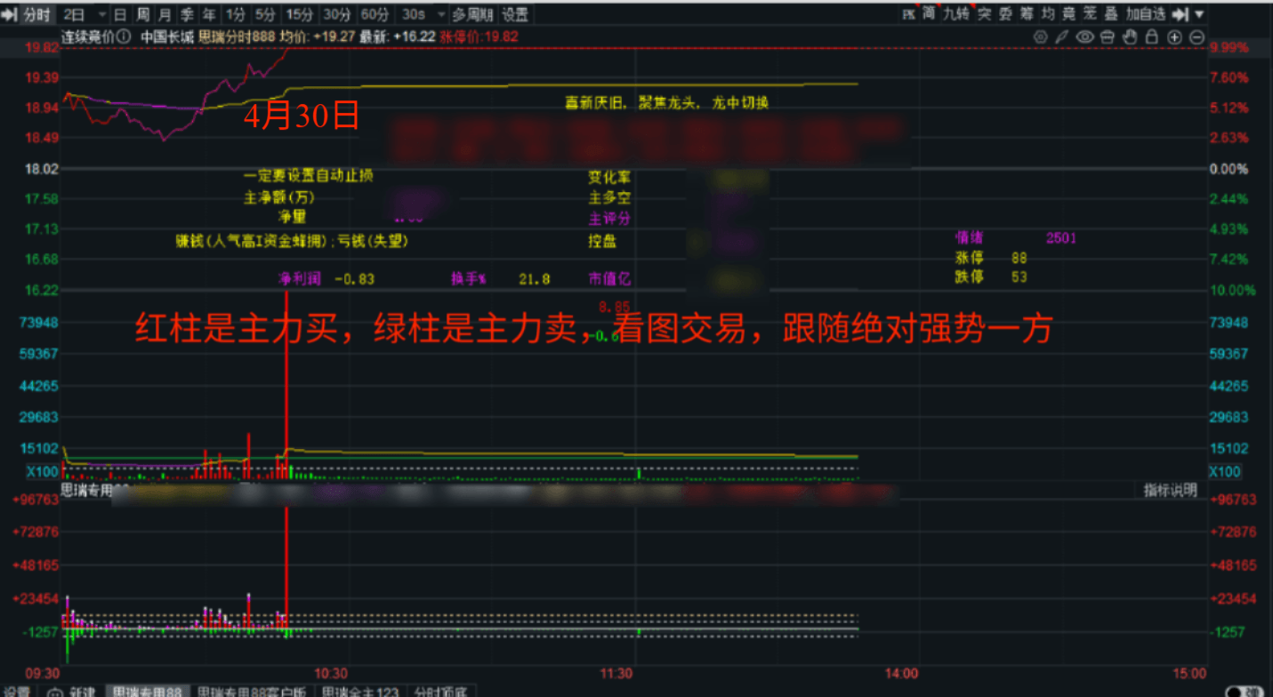 主力实时深度监测图