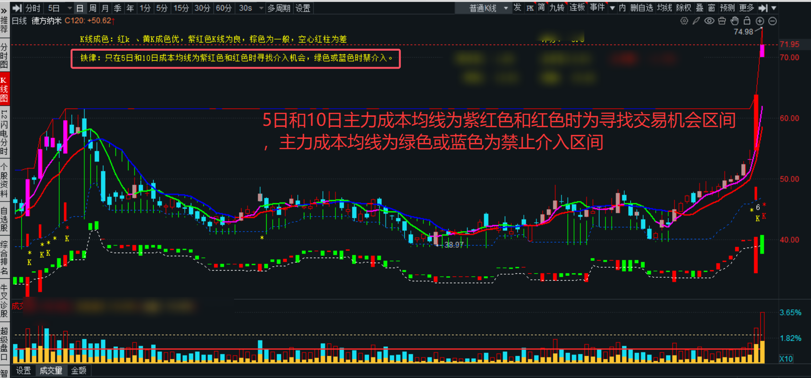 游资大佬章盟主（章建平）的交易策略总结