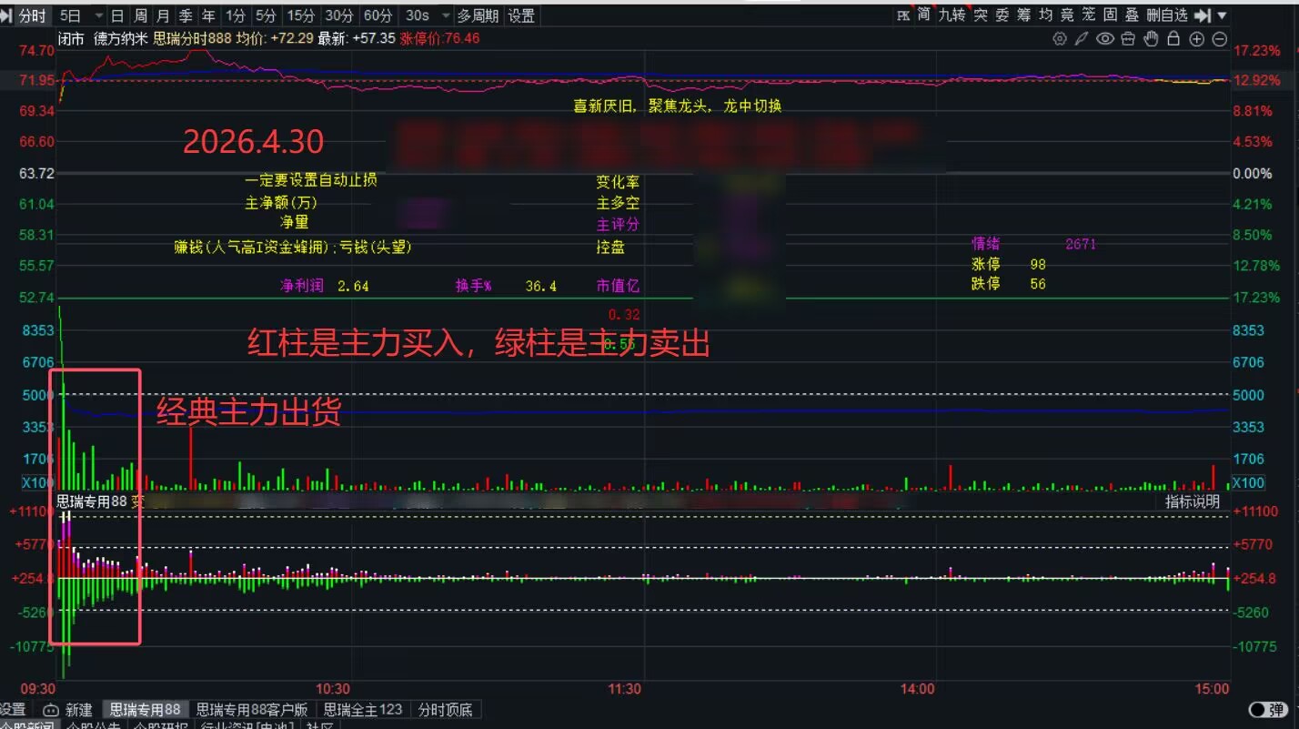 游资大佬章盟主（章建平）的交易策略总结