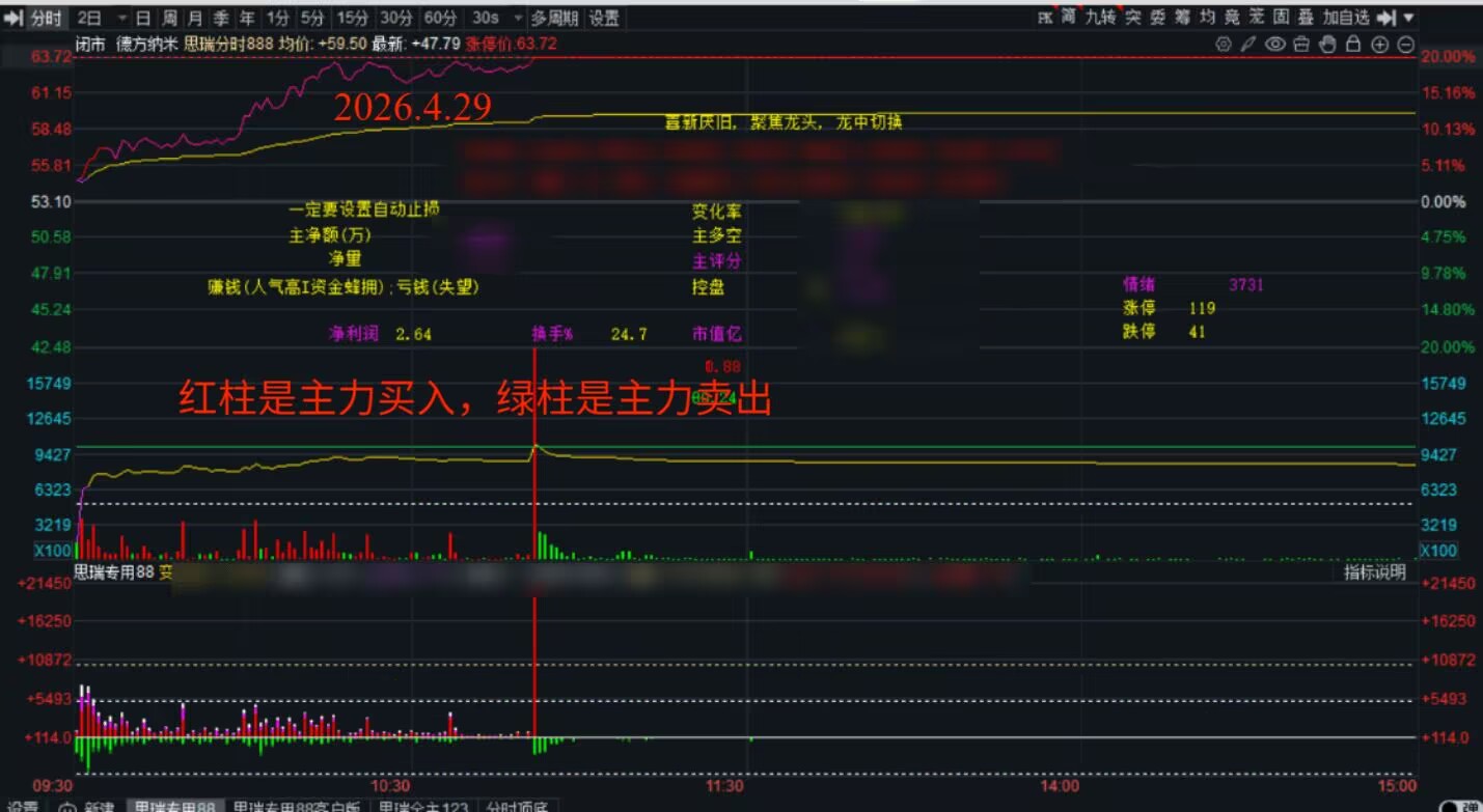 游资席位 宁波桑田路交易手法分析总结