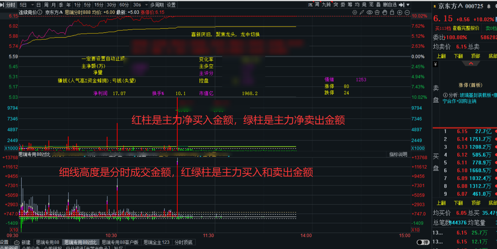 主力实时深度透视系统价值