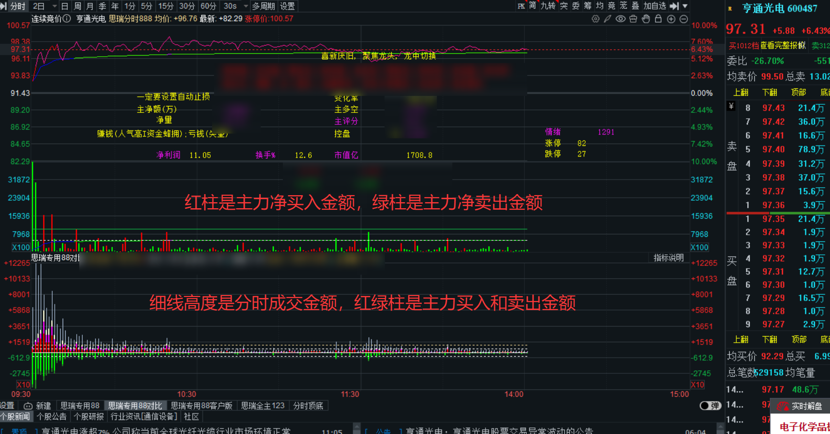 主力实时深度透视系统价值